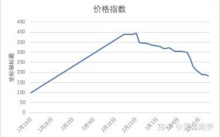 口罩价格最新报价表