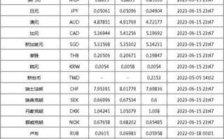 今日实时汇率查询