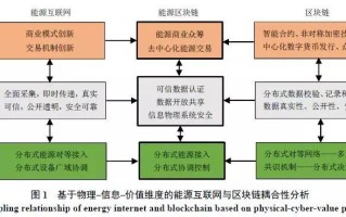 区块链中的区块链接