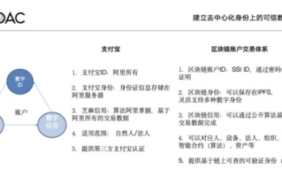 设立区块链投资基金