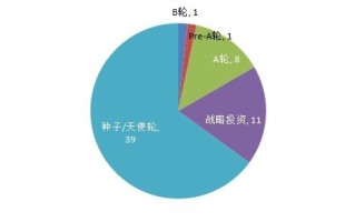 区块链的工作原理是什么