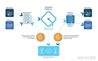 区块链档案技术架构图片