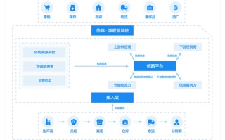 区块链实体经济应用