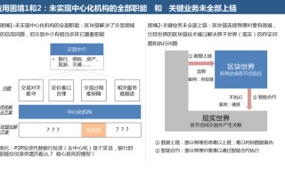 区块链技术的应用有共识机制