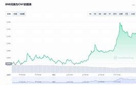 1.雷达币的发展历程