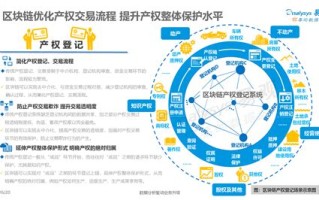 区块链的再制造的企业