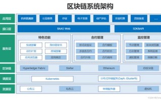 区块链系统架构图解