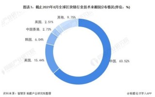 区块链技术在产业管理中的应用和发展