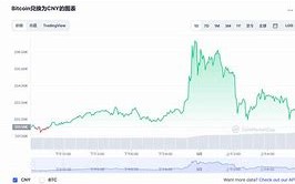 比特币最新行情今天价格表