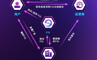 国内区块链技术最好的公司排名