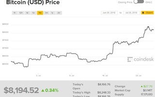 数字浪潮中的金融脉搏虚拟货币实时报价直播