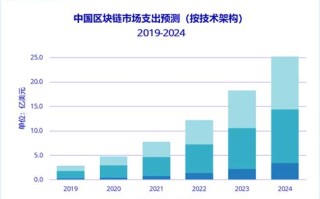 中国比较领先的区块链股票有哪些