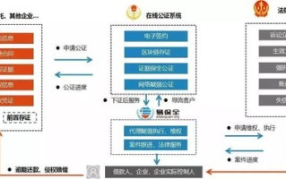 区块链电子签章参考架构