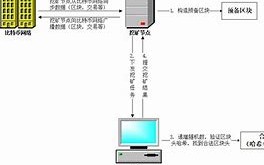 矿机怎么挖比特币