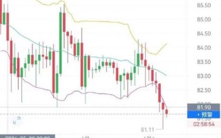 莱特币今天的最新价格行情走势