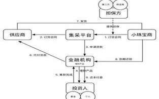 银行函证区块链服务平台工作流程