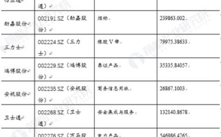 区块链最早的上市公司股票有哪些