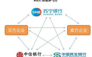 区块链技术能解决的问题是什么