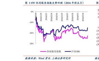 以太坊近几年走势图