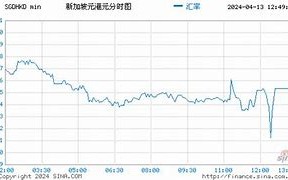 港币汇率走势查询