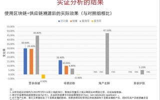 区块链行情网