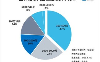 农业区块链是什么意思