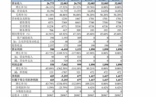 1.熟悉货币换算表