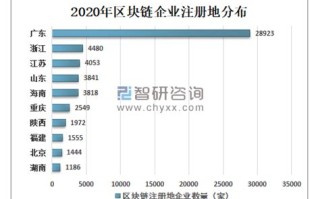 投资区块链私募基金有风险吗