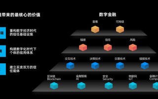 区块链的跨链技术介绍完整版