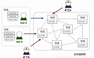如何理解区块链的概念?