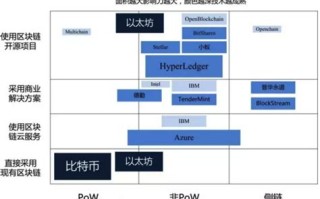 区块链javanft