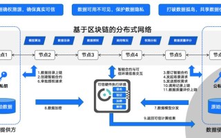 区块链上公链实战