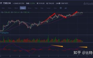 衡量区块链技术发展的指标