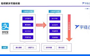 区块链和链信有什么关系