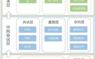 下面哪个区块链采用侧链技术超级账本