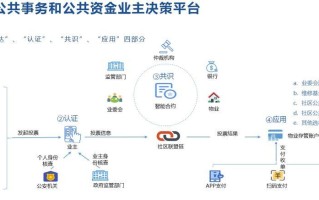 区块链商城app开发