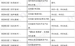 最新区块链上市报告书下载