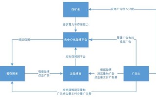 区块链技术来源的分类