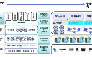 区块链技术顶级专家