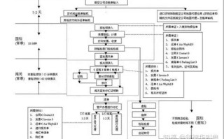 区块链产业链的构成要素