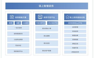 区块链政务服务