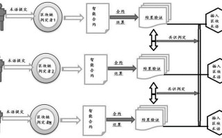 区块链技术如何解决信任问题