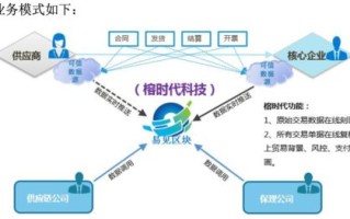 区块链企业怎么盈利