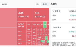 以太坊币最新价格走势