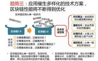 区块链运动链的区别