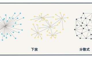 区块链供应商