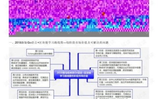 区块链教学视频