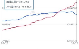 比特币今日行情多少美元