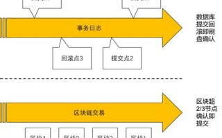 区块链模式实质上是什么模式