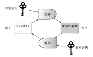 区块链是对称加密还是非对称加密